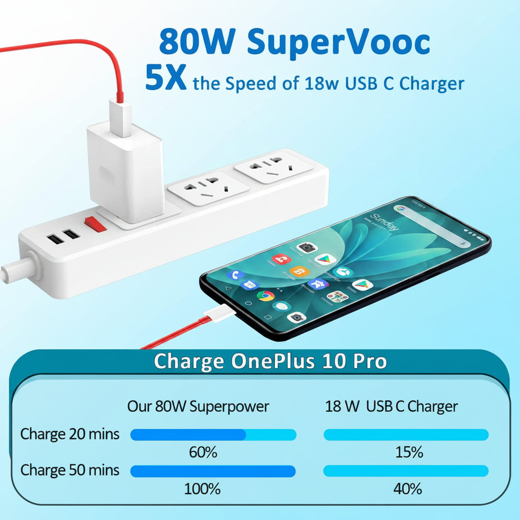 oneplus 80w charger price in bangladesh wefixfast