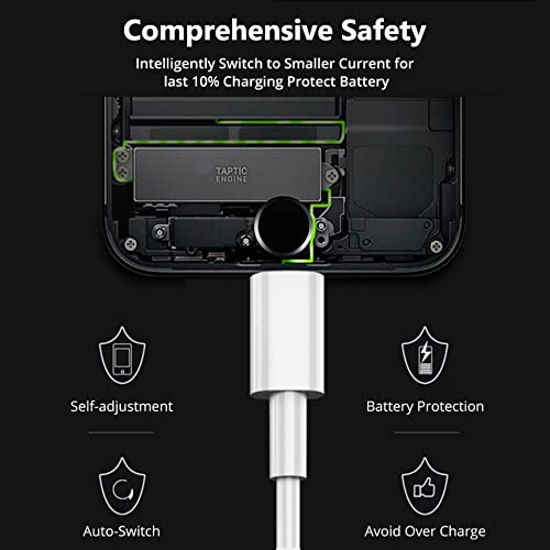 iPhone 14 Pro Max 20W USB-C Power Adapter USB-C to Lightning Cable
