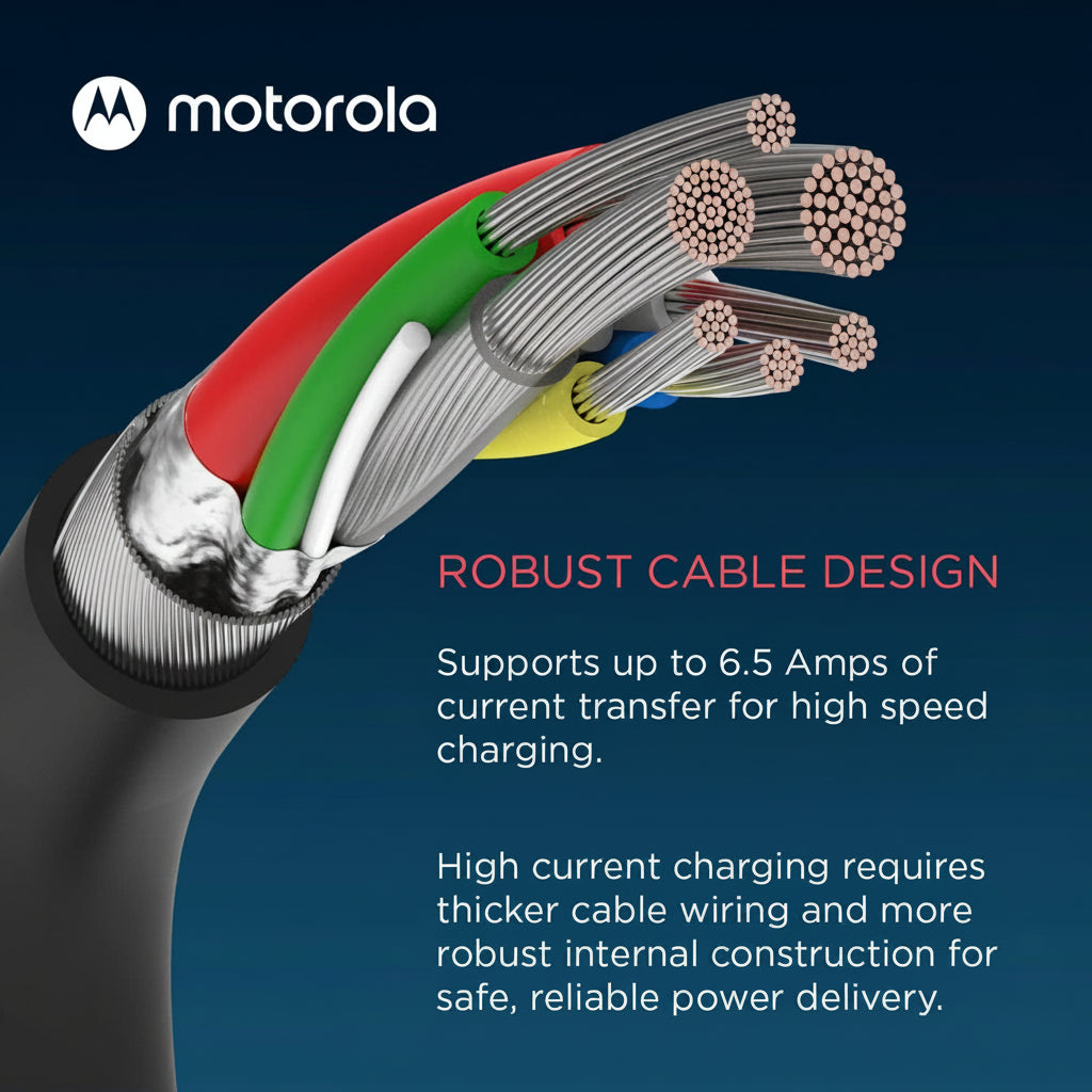 motorola 125w charger WEFIXFAST